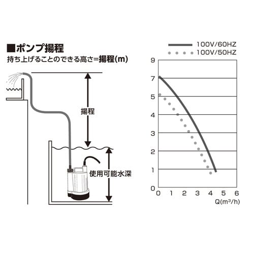 清水用水中ポンプ PSP−100S