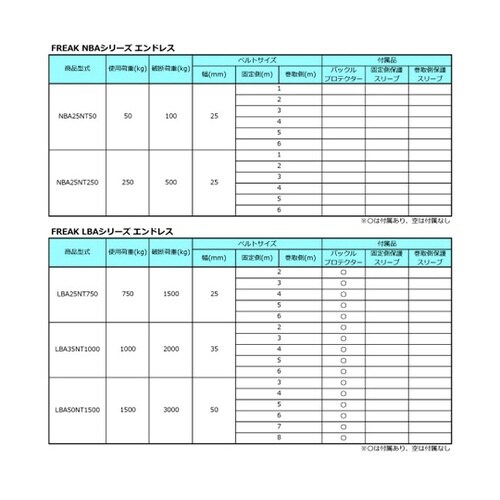 ラッシングベルト青 エンドレス1ton