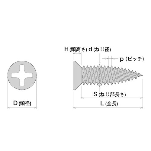MD=6 FH14 ランスタッチ