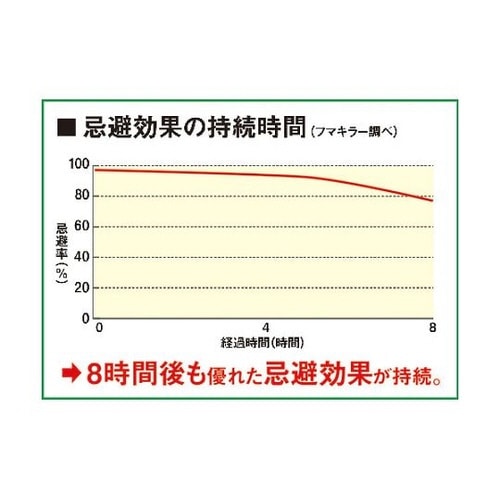 虫よけスプレー カダン ヤブ蚊バリア 4