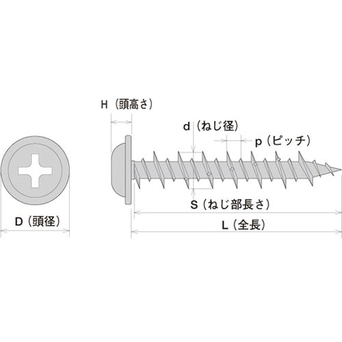 PVW432FS ビスコンナベワッシャー