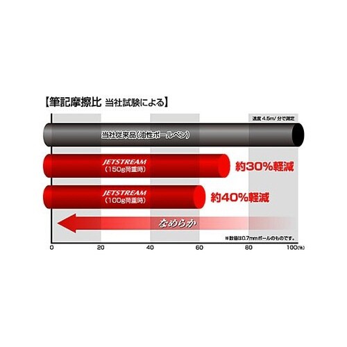0.38mm 極細ボールペン(赤) EA