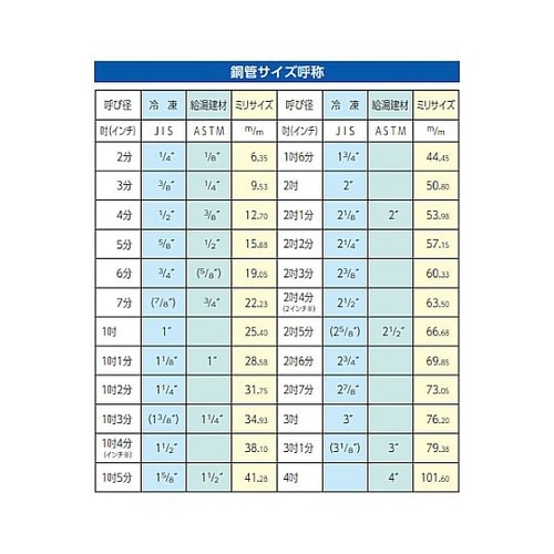 1/4” ・ 5/16”・ 3/8”