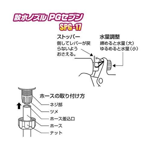 SPG−17 散水ノズル PGセブン