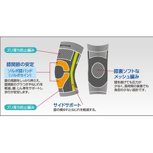 ソルボウォーク ニーサポーター S