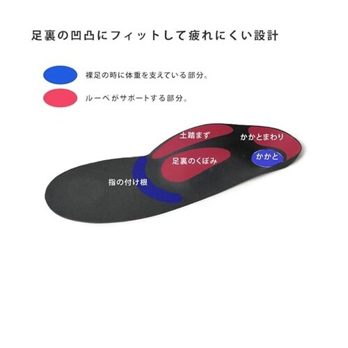 リゲッタ 消臭ルーペインソールプラス ブ