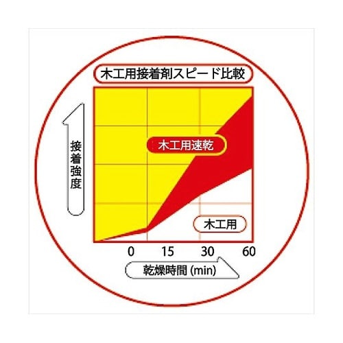 CA−239木工用速乾180mLフック袋