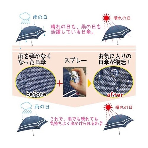 WUH−001 UVカット撥水スプレー