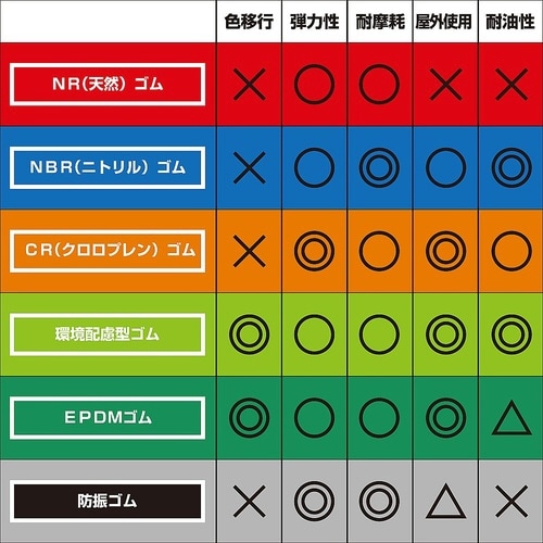 EBM001 防振マット角50×50mm