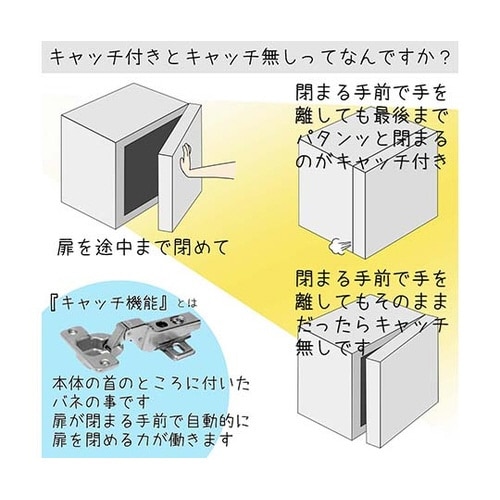 スライド丁番 キャッチ付き 全かぶせ カ