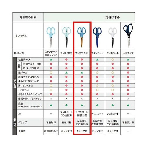174mm はさみ(チタンコート) EA
