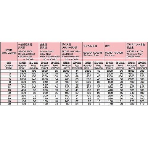 8.1x117mm ストレートドリル(H