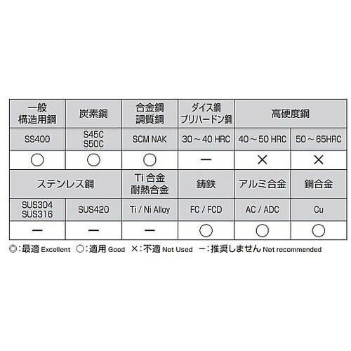 8.1x117mm ストレートドリル(H