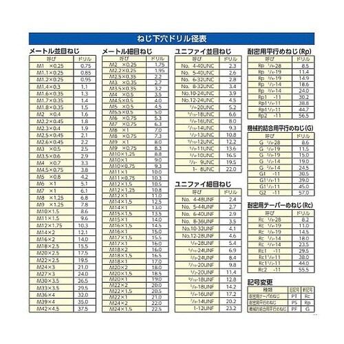 8.1x117mm ストレートドリル(H