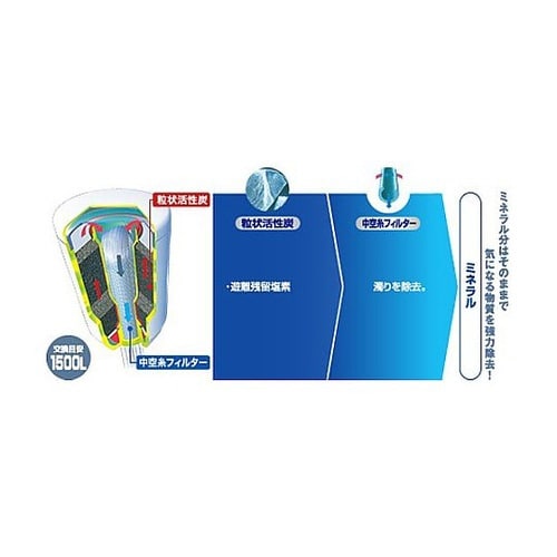 浄水器用カートリッジ(塩素・濁り除去)
