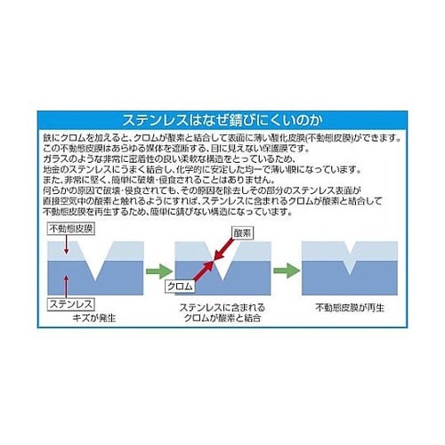 220mm 裁ちばさみ(ステンレス製)