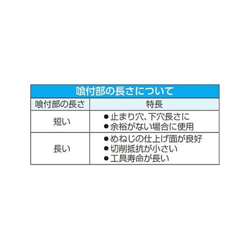 M 6x1.0 スパイラルタップ(ステ