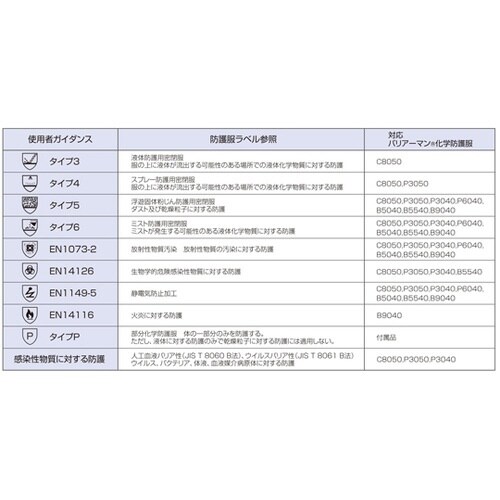化学防護服 バリアーマン SF素材 M
