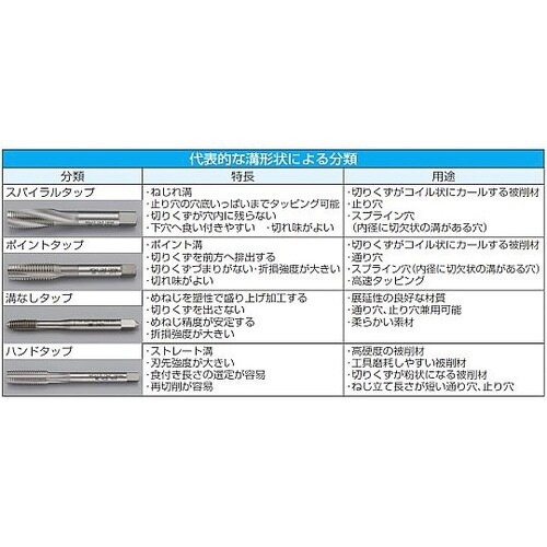M12x 1.5/ 9P ハンドタップ