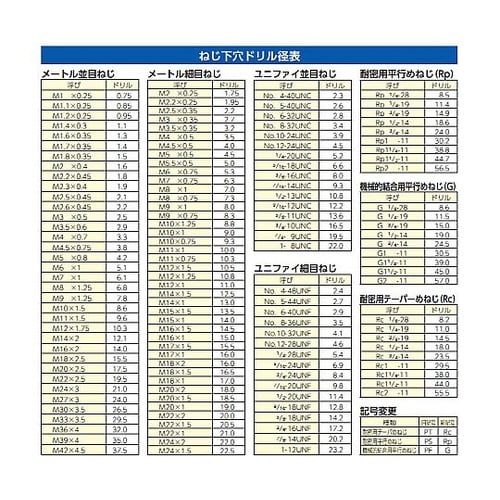 M12x 1.5/ 9P ハンドタップ