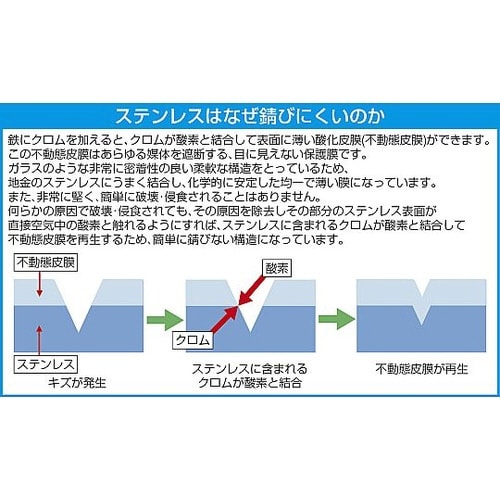 30x180mm スクレーパー(ステンレ