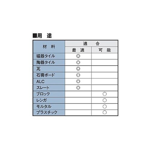 9.0x90mm 六角軸ドリルビット(磁