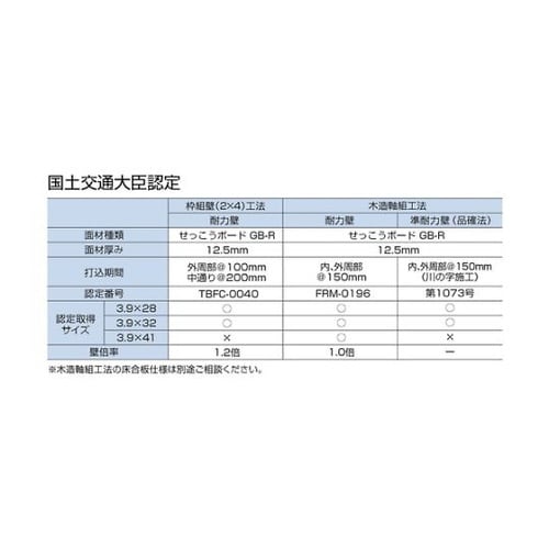 小箱 石膏ボードビス 3.9×25(約1