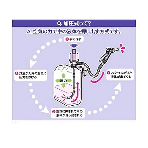 680mm 灯油ポンプ(加圧式) EA9