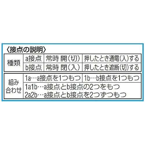 22/25mm 押ボタンスイッチ(非常停