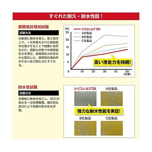 420ml シリコンルブ2wayスプレー