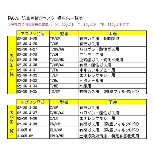 防じん・防毒両検定マスク/半面形/Sサイ