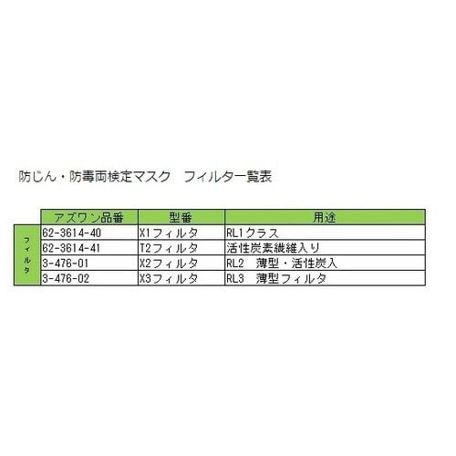 防じん・防毒両検定マスク/半面形/Sサイ