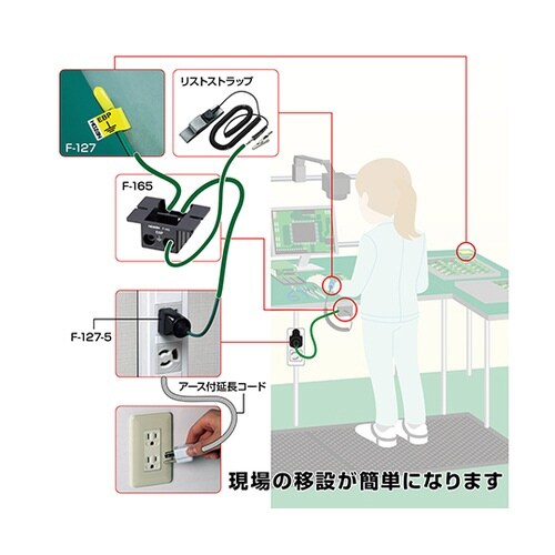 接地コンセント用アースプラグ F−127