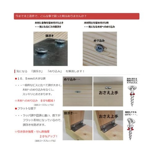HC 木工用造作ビス おさえ上手 白 4