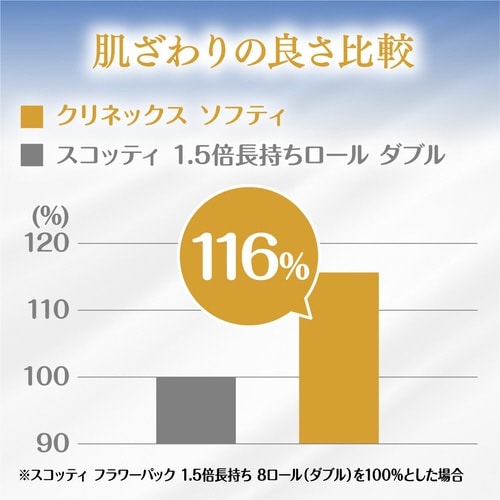 クリネックス ソフティ 4ロール ダブル