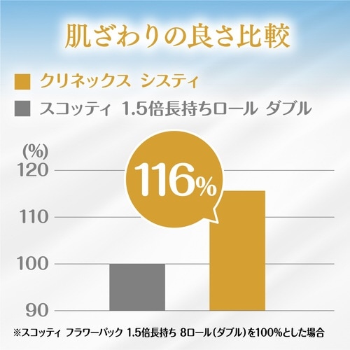 クリネックス システィ 4ロールダブル ブルー