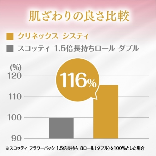 クリネックス システィ 4ロール ダブル ピンク