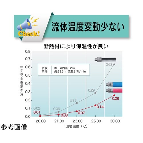 フレイムブロック ハイブリッドULホース