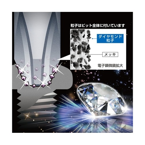 ダイヤモンドビット +1×+2×130m