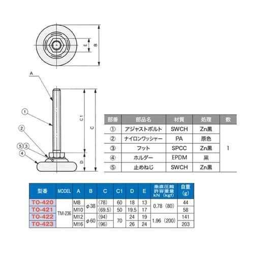 アジャスターフット M16 TO−423