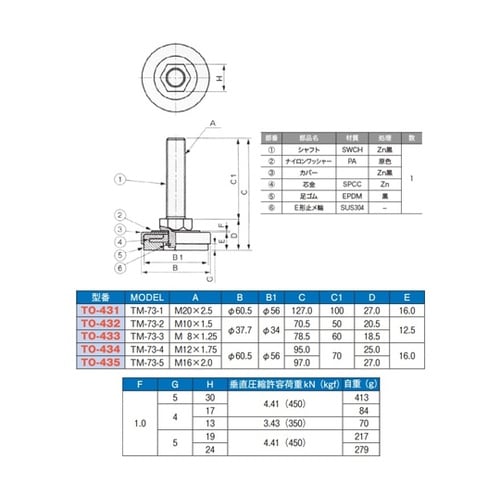 アジャスターフット M10 TO−432
