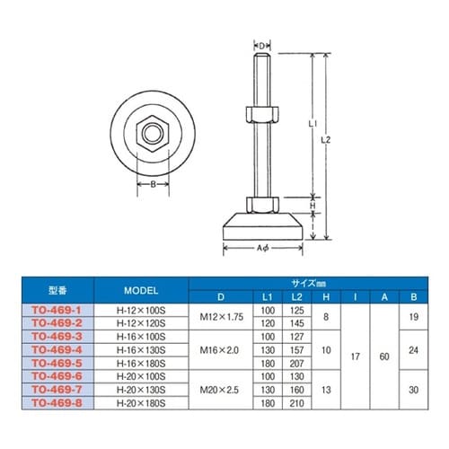 ステンレスアジャスターボルト 重量用 M
