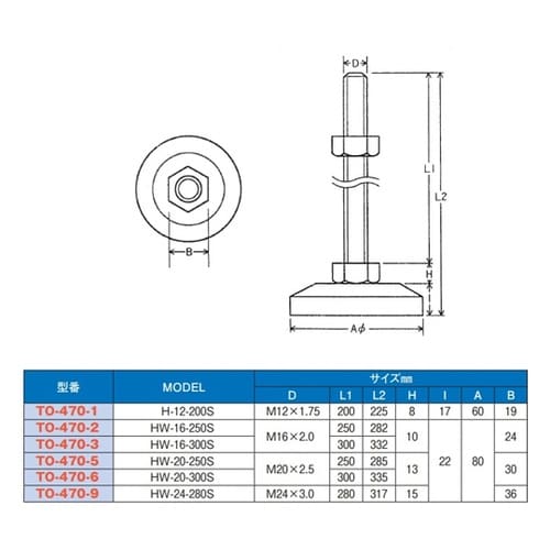 ステンレスアジャスターボルト 重量用(ロ