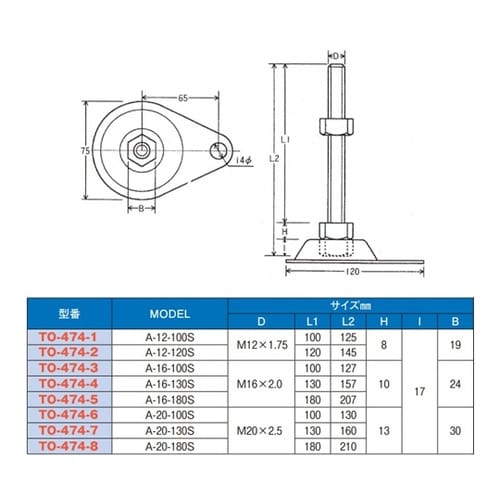 ステンレスアジャスターボルト アンカー固
