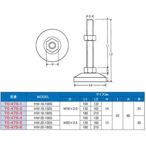ステンレスアジャスターボルト 重量用(大