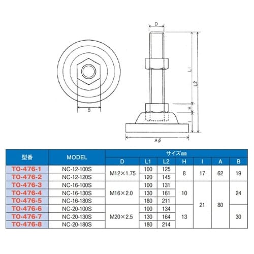 ステンレスアジャスターボルト 標準用(ラ
