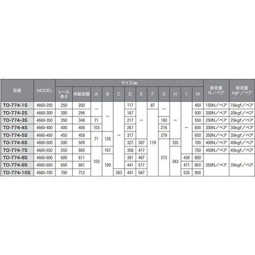 プッシュオープン機構付スライドレール 3