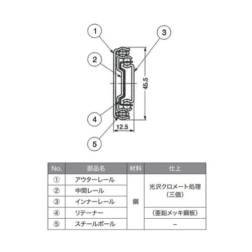 セルフ&ソフトクロージング機構付スライド