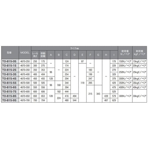 セルフ&ソフトクロージング機構付スライド