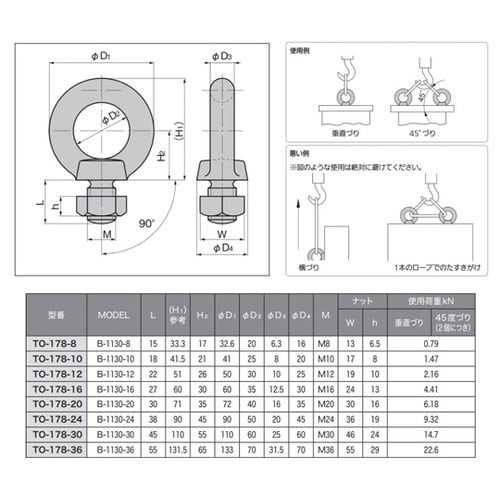 アイボルト M12 TO−178−12